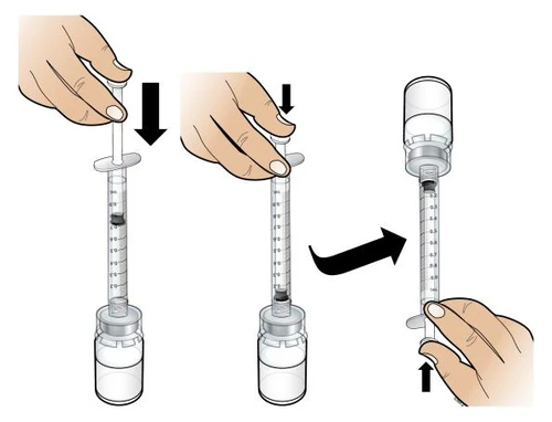 Diagram showing three steps for drawing medication: pressing the plunger, inserting the syringe into the vial, and withdrawing the dose