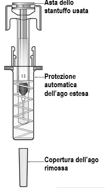 Technical diagram of a syringe with used plunger rod and automatic needle shield