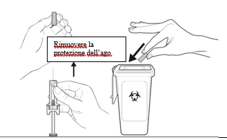 Technical drawing showing two hands removing a needle shield and placing it into a biohazard waste container with hazard symbol