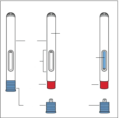 Tre diagrammi verticali di un dispositivo medico cilindrico bianco con una sezione rossa alla base e una finestra trasparente centrale blu