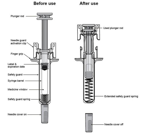 Comparative diagram of a syringe before and after use