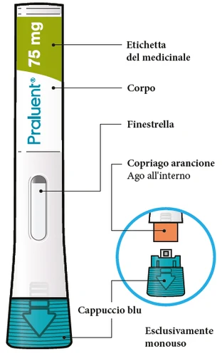 Diagram of a medical device labeled 75 mg, white body, transparent viewing window, internal needle, blue cap, and orange tip