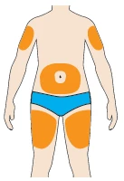 Human body diagram showing orange zones on arms, abdomen, and thighs indicating drug application sites