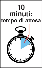 Black text on white background reading '10 minutes: waiting time' above a stylized stopwatch with a blue segment on the dial