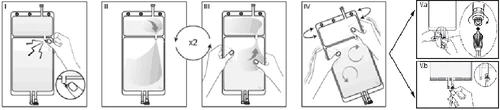 Secuencia de diagramas ilustrativos que muestran las fases de manipulación y mezcla de una bolsa de infusión mediante presión y rotación