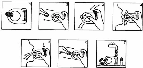 Sequence of seven numbered diagrams illustrating the stages of