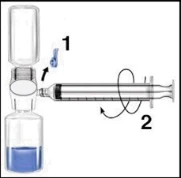 Diagramma che mostra il prelievo di liquido blu da un flaconcino con una siringa tramite l'inserimento dell'ago e la rotazione del contenitore