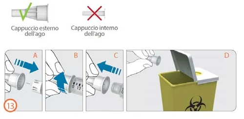 Medical diagram with four steps showing how to remove the cap of the