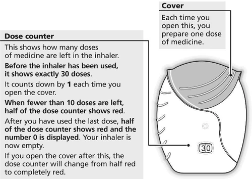 Diagram of an inhaler with explanatory text describing the dose counter, the cap, and the operation of the medical device