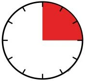 Circular diagram with black border and hour markings showing a colored sector in red occupying the upper right quadrant