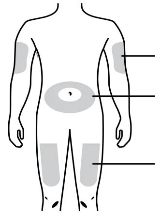 Human body diagram with gray highlighted areas on arms, abdomen, and thighs connected by horizontal black lines pointing to the right