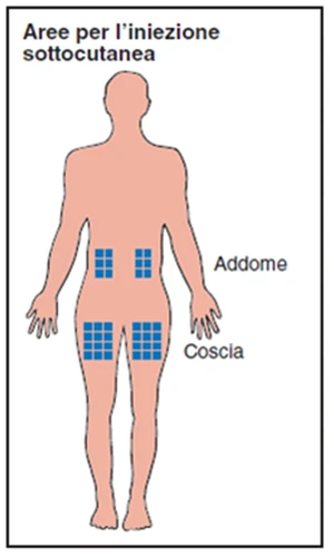 Schema di un corpo umano che indica le aree per l'iniezione sottocutanea con quadrati blu sull'addome e sulle cosce