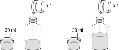 Diagramma che mostra due flaconi di vetro con liquido, ciascuno accompagnato da un bicchiere da 30 ml e un tappo singolo indicato con x 1
