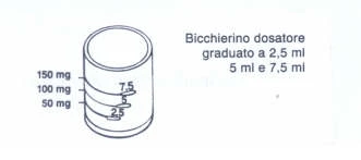 Disegno tecnico di un bicchierino dosatore graduato con indicazioni di 2,5 ml, 5 ml e 7,5 ml corrispondenti a 50 mg, 100 mg e 150 mg