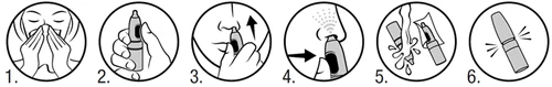Sei istruzioni illustrate in sei passaggi: coprirsi il naso, impugnare il dispositivo, inserirlo in narice, spruzzare, scuotere e completare l'uso