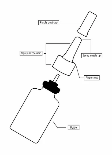 Schema tecnico di un flacone con componenti etichettate: tappo viola, unità ugello spray, punta dell'ugello, poggiadita per le dita e flacone