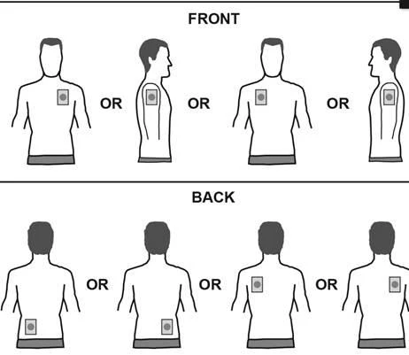 Medical diagram with human figures showing the drug application points on the chest and back, viewed frontally and in profile