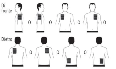 Schema medico con otto sagome umane che mostrano diverse posizioni di applicazione di cerotti sul torace e sulla schiena viste di fronte e di dietro