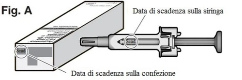 Diagramma che mostra la posizione della data di scadenza sia sulla confezione del farmaco che sul corpo della siringa precompilata