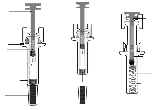 Technical diagram of a medical device with three sequential schematics showing internal components, piston, central body, and spring