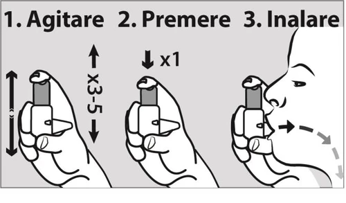 Tre passaggi illustrati: agitare l'inalatore verticalmente 3-5 volte, premere il pulsante una volta e inalare il farmaco dalla bocca
