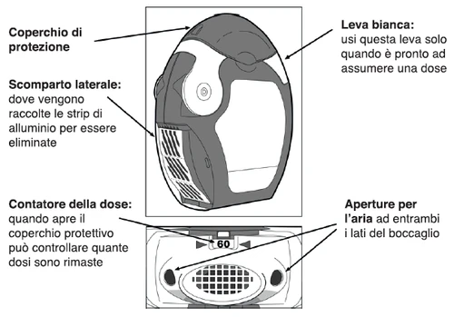 Diagramma di un dispositivo medico con etichette che indicano il coperchio di protezione, la leva bianca, lo scomparto laterale e il contatore della dose