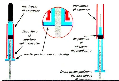 Medical diagram with Italian labels illustrating the parts of an injection safety device with sleeve and finger ring