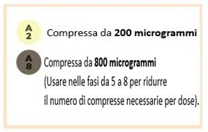 Text with two colored circles, one yellow labeled A2 for 200-microgram tablet and one gray labeled A8 for 800-microgram tablet