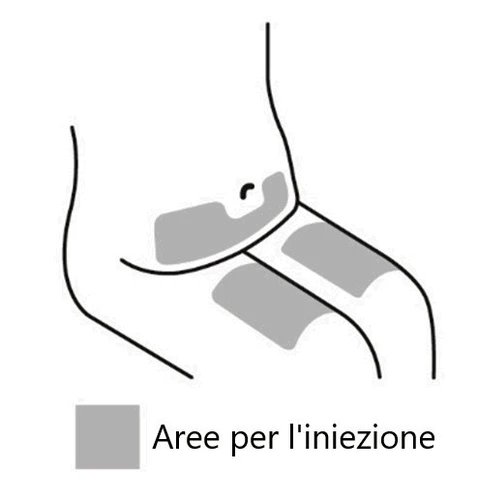 Disegno schematico del busto e delle gambe di una persona con aree grigie che indicano i punti di iniezione sull'addome e sulle cosce