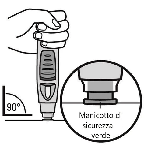 Una mano impugna un dispositivo medico in posizione verticale a 90 gradi con un ingrandimento che mostra il manicotto di sicurezza verde