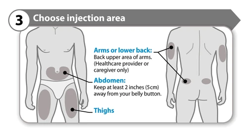 Human body diagram indicating injection sites on arms, upper back, abdomen, and thighs with corresponding labels