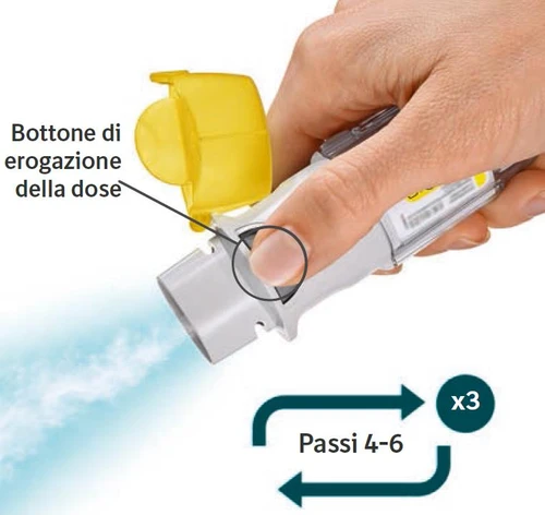 A hand pressing the yellow dispensing button of a medical device releasing a white powder cloud, with directional arrows and text indicating steps 4-6