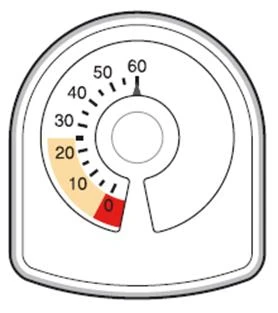Quadrante di un dispositivo medico con scala numerica da 0 a 60, con l'indicatore posizionato sulla zona rossa tra 0 e 10