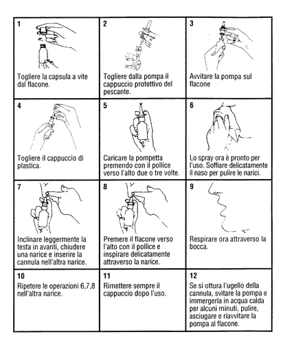 Diagram with 12 illustrated steps explaining how to unscrew the cap, assemble the pump, load the vial, and use the nasal spray