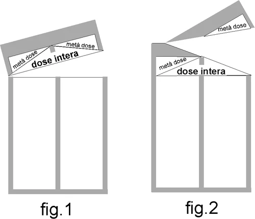 Schematic diagrams showing how to split a full dose into two half doses via a diagonal cut line in fig.1 and fig.2