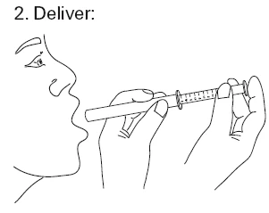 Line drawing of a human profile holding a syringe horizontally with both hands to administer medication through the mouth