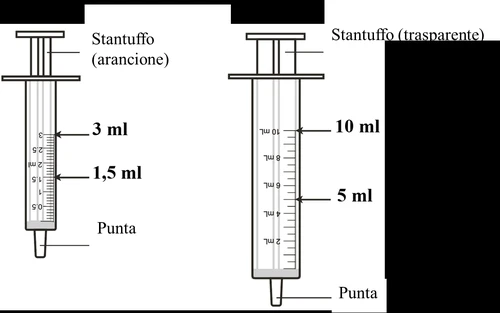 Two syringes with orange and transparent plungers, graduated scales from 1.5 to 3 ml and from 5 to 10 ml, with tip indications