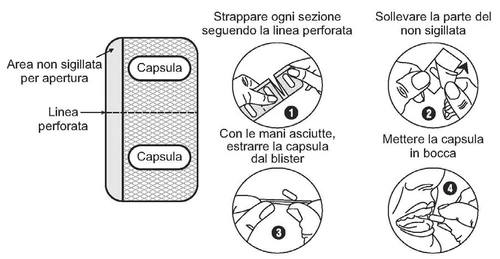 Схема с инструкцией по извлечению капсулы из блистера по пунктирной линии и помещению её в рот в четыре этапа
