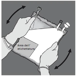 Two gloved hands holding and tilting a medical bag with area dell