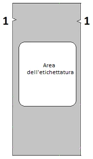 Vertical gray rectangle with two lateral notches numbered 1 and a central white box with the text Area dell