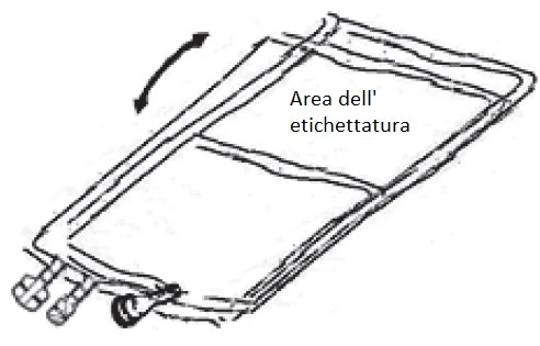 Technical drawing of a rectangular package with a curved arrow indicating rotation and the text Area dell