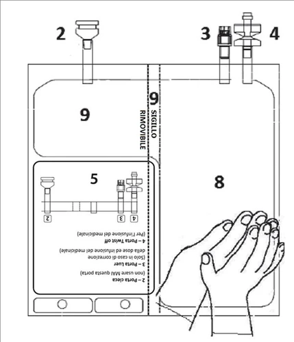 Technical schematic of a medical device with components numbered from 2 to 9, textual annotations, and hands touching each other in the bottom right corner