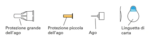 Medical diagram showing a large protective cap