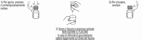 Tre illustrazioni che mostrano come aprire premendo e svitando un flacone, gocciolare il contenuto in un contenitore e chiuderlo avvitando il tappo