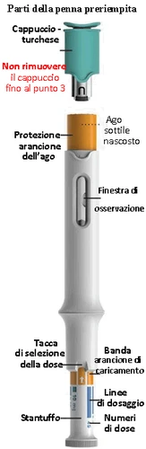 Diagrama de una pluma precargada con tapón turquesa, aguja protegida naranja, ventana de observación, marca de dosis y banda de carga