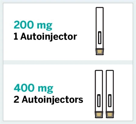 Gráfico médico con dos secciones: la primera muestra 200 mg y un autoinyector, la segunda 400 mg y dos autoinyectores blancos y delgados
