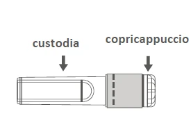 Schema tecnico di un dispositivo medico con frecce che indicano la custodia a sinistra e il copricappuccio a destra