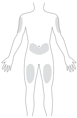 Schema del corpo umano visto di fronte con aree grigie che indicano i siti di iniezione sulle braccia, sull'addome e sulle cosce