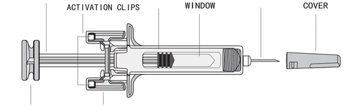 Schema tecnico di una siringa con etichette che indicano i componenti activation clips, window e cover su sfondo bianco