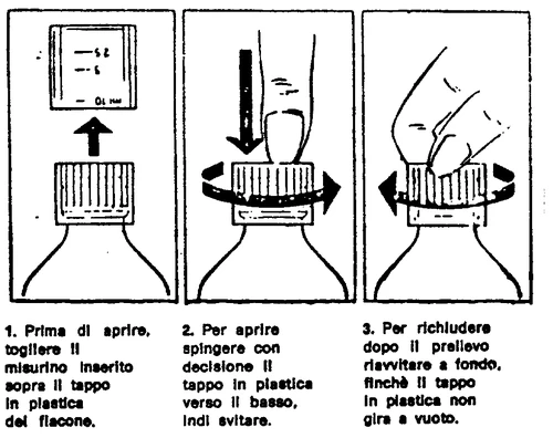 Tre diagrammi che mostrano come rimuovere il misurino dal tappello, premere il tappo verso il basso per aprirlo e riavvitarlo per chiuderlo